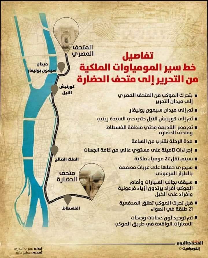 خط سير المومياوات الملكية من المتحف المصري بالتحرير إلي المتحف القومي للحضارة